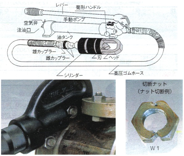 油圧ナッター（YN型）/YN-50E（ハイテン用ナット専用型）｜サン